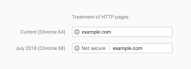 Exemple de comment Chrome va gérer les sites webs qui ne sont pas secure