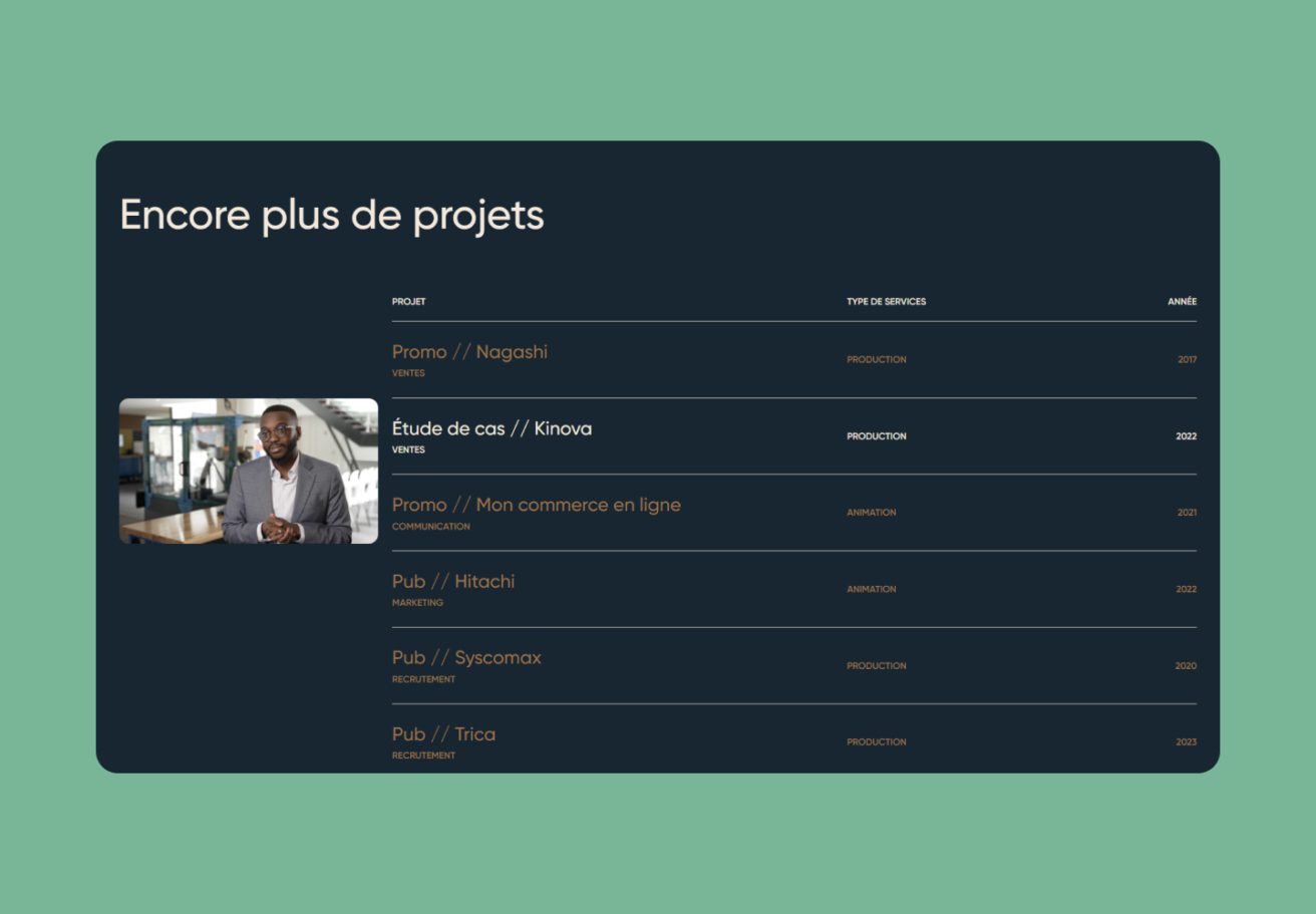 Une image d’un module utilisé dans le cadre du site web DivisionX.